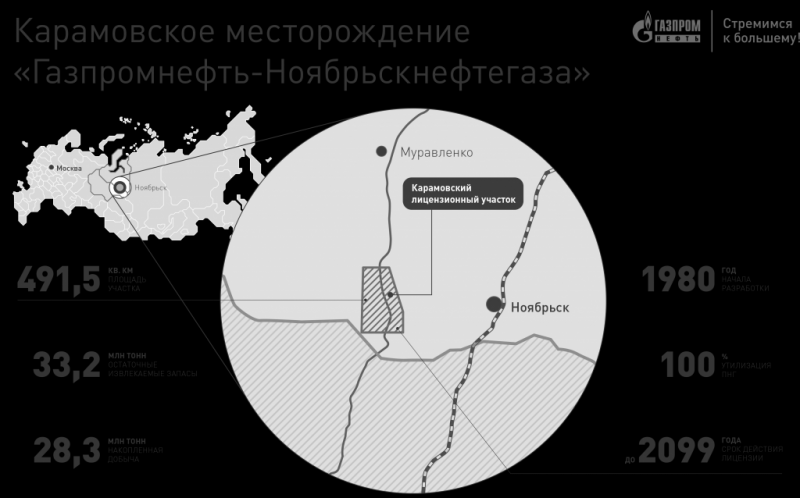 «Газпромнефть-Ноябрьскнефтегаз» приступил к разработке Ачимовской толщи на Карамовском месторождении