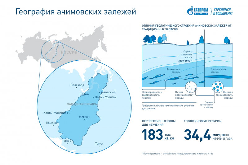 «Газпром нефть» расширяет территорию проекта по разработке ачимовской толщи в ЯНАО